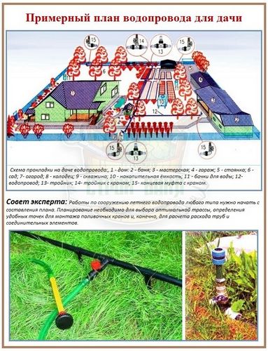 Летний водопровод для дачной бани: специфика и варианты сооружения