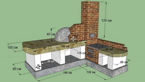 Летняя кухня своими руками: фото, чертежи, схемы, видео