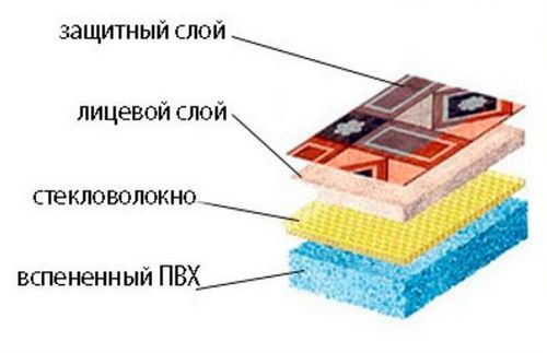 Линолеум для кухни под плитку: как выбрать