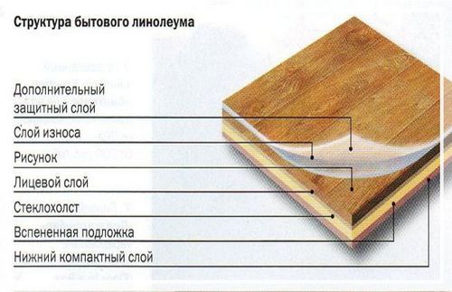 Линолеум для кухни под плитку: как выбрать (линолеум, кухня) Линолеум для кухни под плитку: как выбрать
