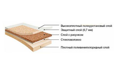 Линолеум на войлочной основе: виды, преимущества, способы склеивания