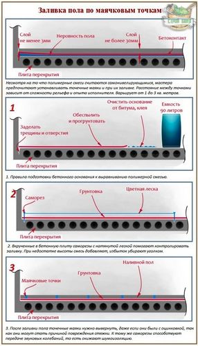 Маяки для выравнивания пола: для наливного пола и стяжки + как выставить самому