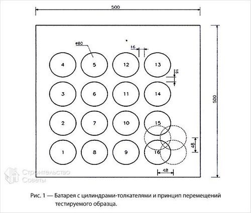 Марафон на кровле: проверка утеплителя PIR на устойчивость к пешеходной нагрузке