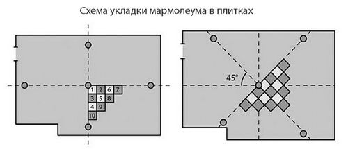 Мармолеум: плюсы, минусы, подготовка у кладке, настил