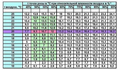 Методы борьбы с конденсатом на окнах ПВХ (окно, конденсат) Методы борьбы с конденсатом на окнах ПВХ