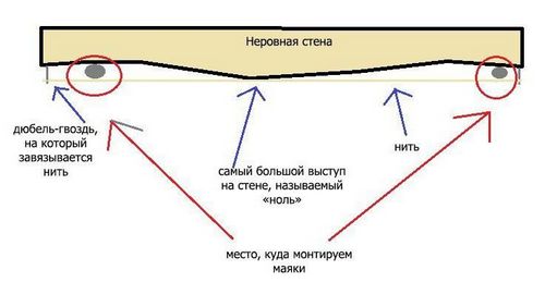 Модерн в архитектуре: описание архитектурного стиля и отделка фасада своими руками