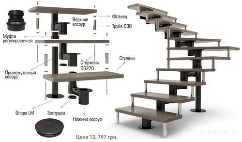 Модульные лестницы: что это такое, преимущества, их монтаж