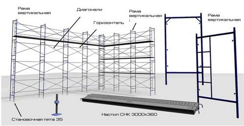 Мокрый фасад. Технология выполнения работ пошагово