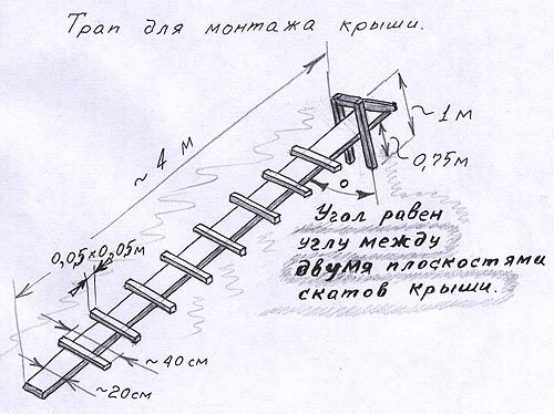 Монтаж гибкой черепицы своими руками: технология укладки. Как правильно самому провести кровельные работы. Технология укладки гибкой черепицы своими руками (черепица, гибкий) Монтаж гибкой черепицы своими руками: технология укладки. Как правильно самому провести кровельные работы. Технология укладки гибкой черепицы своими руками