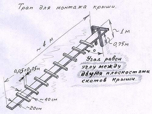 Монтаж гибкой черепицы своими руками: технология укладки. Как правильно самому провести кровельные работы. Технология укладки гибкой черепицы своими руками