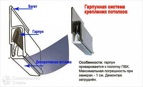 Монтаж натяжных потолков своими руками (самостоятельно)