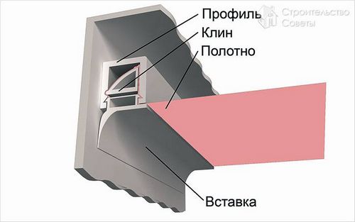 Монтаж натяжных потолков своими руками (самостоятельно)