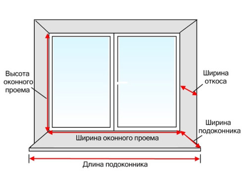 Монтаж окон в деревянном доме: пошаговая инструкция. Установка пластиковых окон в деревянном доме. Установка пластиковых окон в деревянном доме