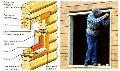 Монтаж окон в деревянном доме: пошаговая инструкция. Установка пластиковых окон в деревянном доме. Установка пластиковых окон в деревянном доме