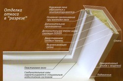 Монтаж пластиковых откосов своими руками: пошаговая инструкция (фото и видео)