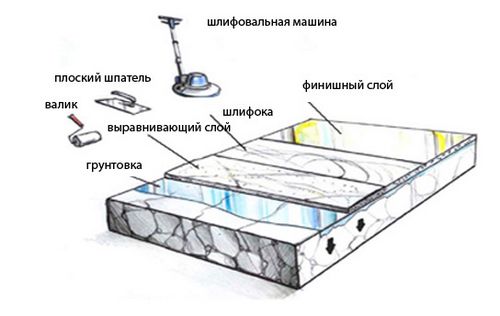 Монтаж пола: особенности и дополнительные рекомендации (пол, монтаж) Монтаж пола: особенности и дополнительные рекомендации