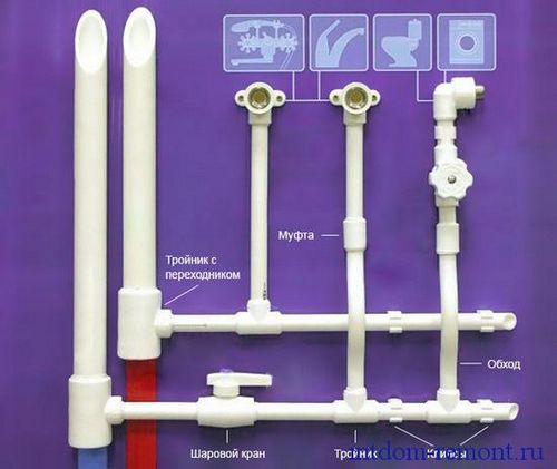 Монтаж полипропиленовых труб своими руками