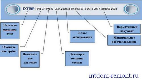 Монтаж полипропиленовых труб своими руками