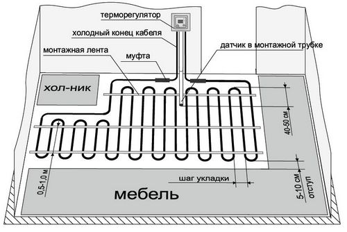 Монтаж теплого пола своими руками: инструкция (видео)