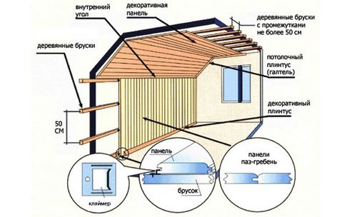 Монтаж вагонки своими руками: инструкция (видео и фото)