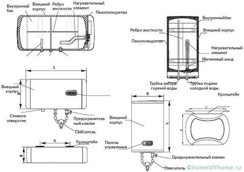 Накопительный водонагреватель: какой фирмы лучше и надежнее?