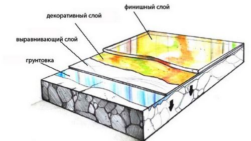 Наливной пол - расход на 1 кв. м: расчет напольного покрытия при толщине 1 см, как рассчитать количество на квадратный метр и определить норму