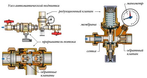 О применении подпиточного клапана в системе отопления
