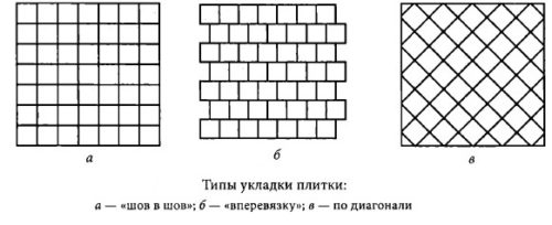 Облицовка печи плиткой: особенности процесса. Рекомендации по облицовке печи керамической плиткой своими руками. Облицовка печи плиткой своими руками: замер, расчет, укладка