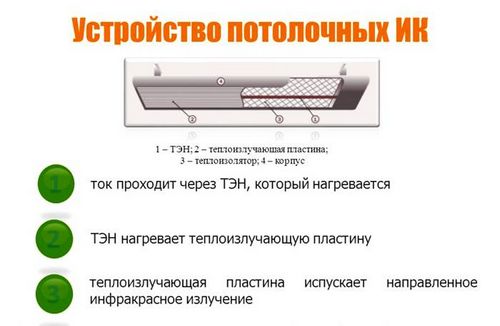 Обогреватели для дачи: какой лучше, отзывы и полезные советы