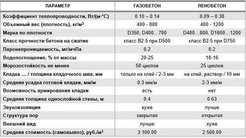 Оборудование для производства газобетонных блоков