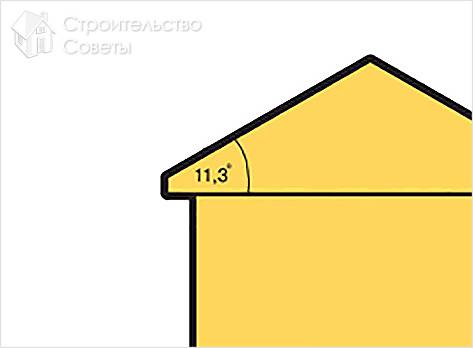 Обрешетка крыши своими руками - как сделать (доска, обрешетка) Обрешетка крыши своими руками - как сделать