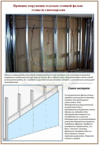 Обшивка бревенчатых стен гипсокартоном: обзор монтажной технологии (каркас, бревенчатый) Обшивка бревенчатых стен гипсокартоном: обзор монтажной технологии