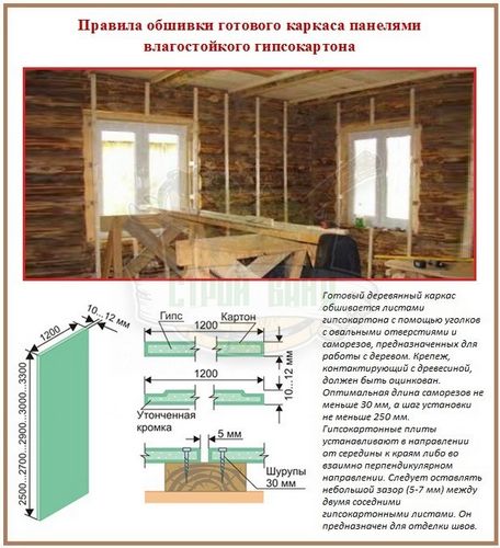 Обшивка бревенчатых стен гипсокартоном: обзор монтажной технологии (каркас, бревенчатый) Обшивка бревенчатых стен гипсокартоном: обзор монтажной технологии