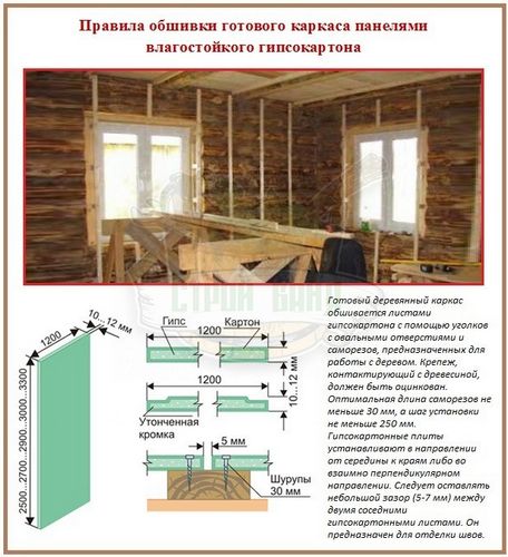 Обшивка бревенчатых стен гипсокартоном: обзор монтажной технологии