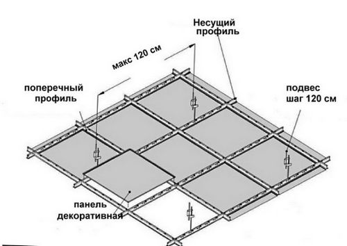 Обшивка потолка поликарбонатом - особенности и преимущества