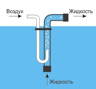 Обустройство и чистка скважины на даче своими руками