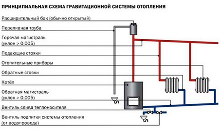 Обзор теплоносителя для системы отопления - вода, тосол, другое