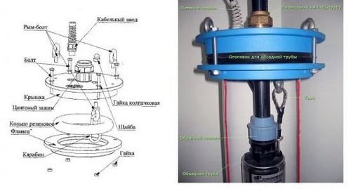 Оголовок для скважины своими руками