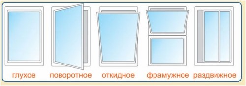Окна для веранды и террасы: мягкие, раздвижные, пластиковые, гибкие, алюминиевые + фото (окно, веранда, поликарбоната) Окна для веранды и террасы: мягкие, раздвижные, пластиковые, гибкие, алюминиевые + фото