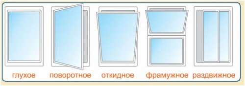 Окна для веранды и террасы: мягкие, раздвижные, пластиковые, гибкие, алюминиевые + фото