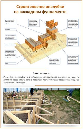 Опалубка для фундамента - как сделать своими руками быстро и дешево