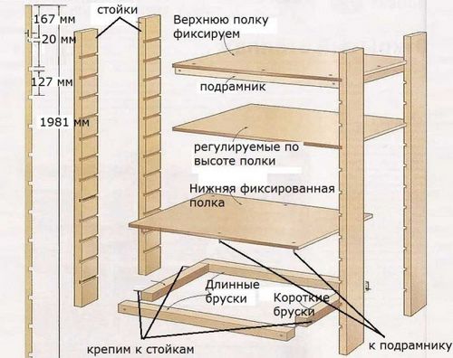 Оранжерея на балконе: теплица для балкона своими руками