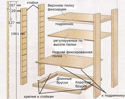 Оранжерея на балконе: теплица для балкона своими руками