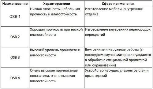 ОСБ плита: фото, технические характеристики, видео, отзывы