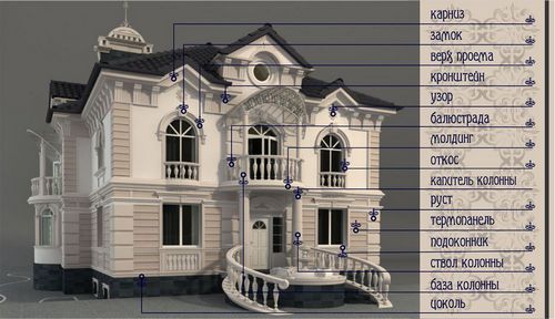 Особенности и монтаж архитектурных элементов фасада здания - инструкции!