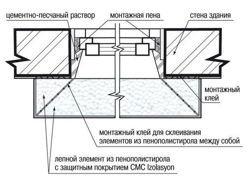 Особенности и монтаж архитектурных элементов фасада здания - инструкции!