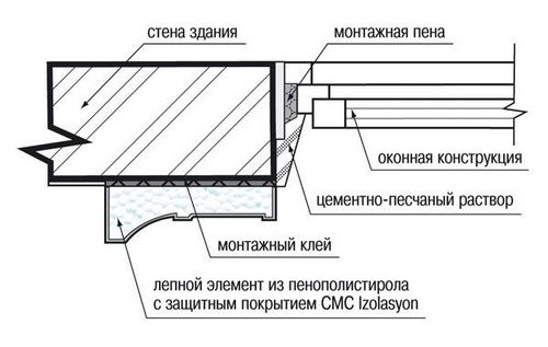 Особенности и монтаж архитектурных элементов фасада здания - инструкции!