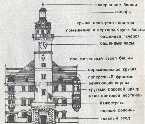 Особенности и монтаж архитектурных элементов фасада здания - инструкции!