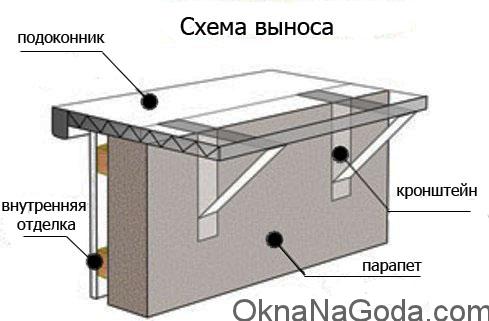 Остекление балконов с выносом: плюсы и недостатки, особенности монтажа (балкон, остекление) Остекление балконов с выносом: плюсы и недостатки, особенности монтажа