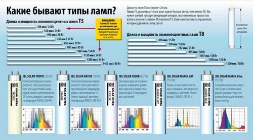 Освещение аквариума